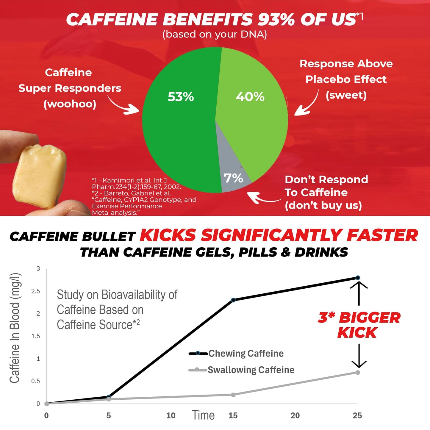 Caffeine Bullet Mint Caffeine Candies Chewable, 8-count