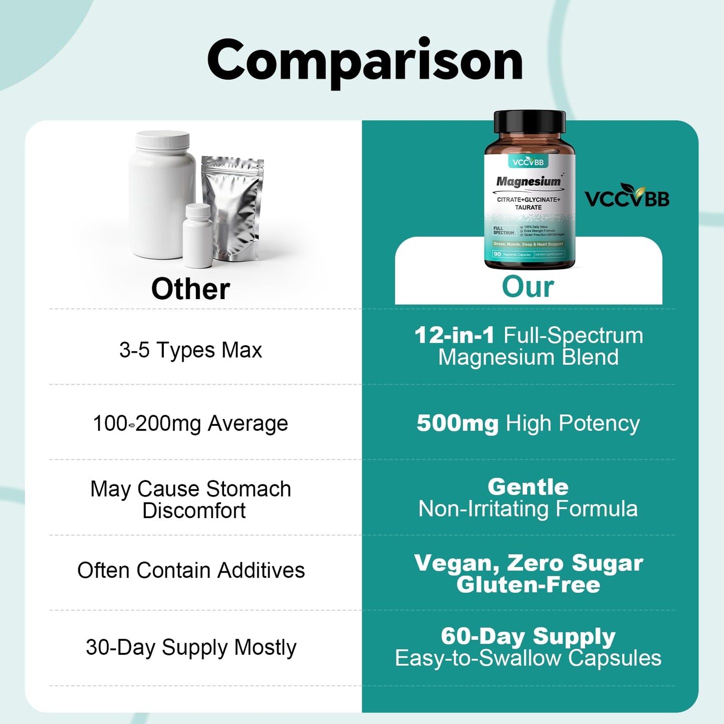 VCCVBB Magnesium Complex with Glycinate Elemental Magnesium 90 Capsules