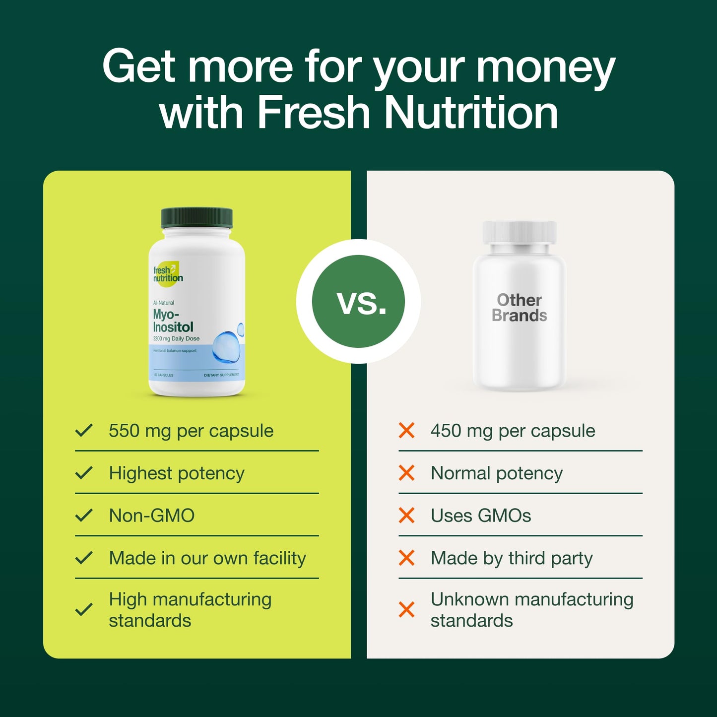 Fresh Nutrition Myo-Inositol 2200mg Capsule, 120 Capsules