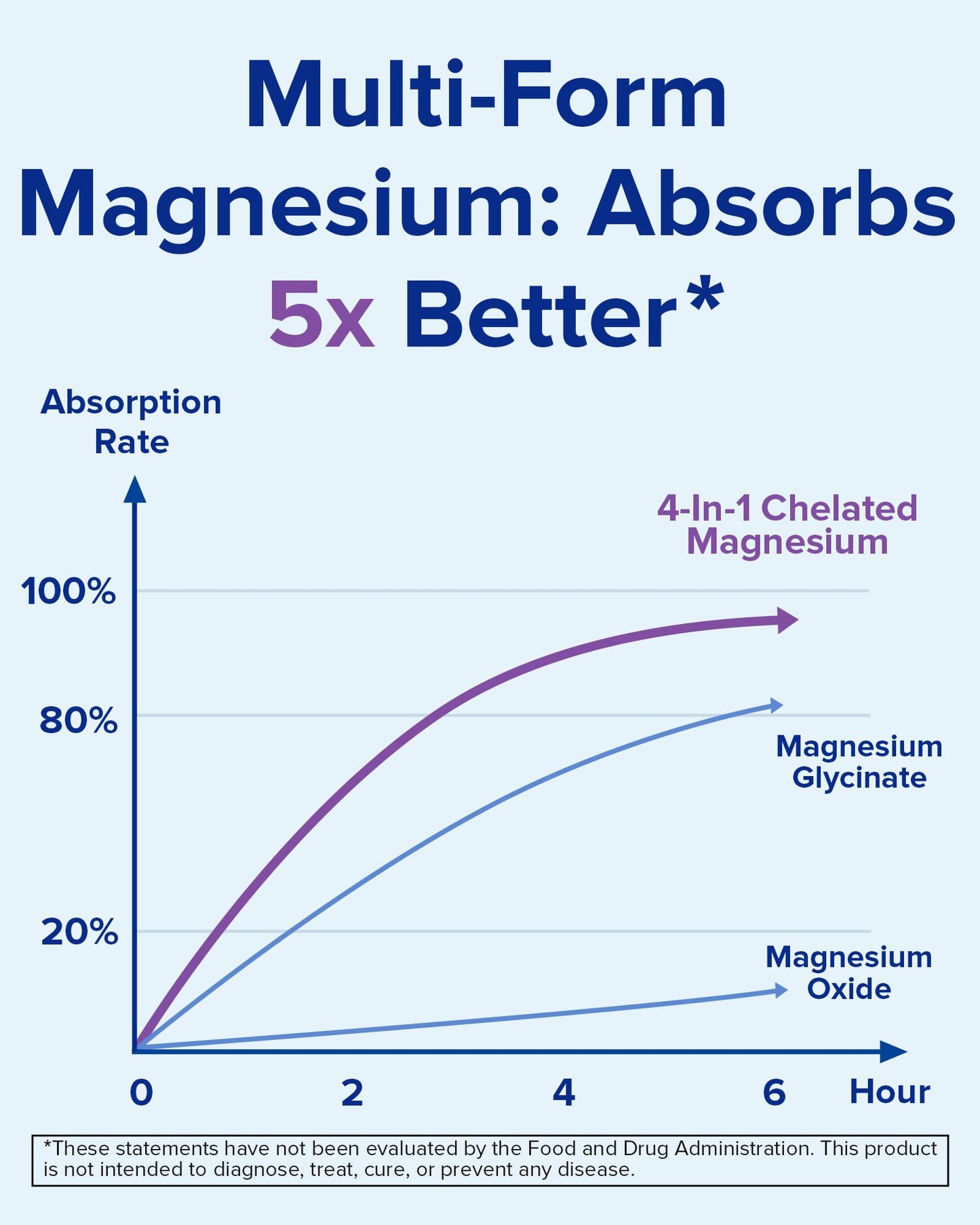 Terranics Magnesium Complex 500mg Capsules, 120 Count