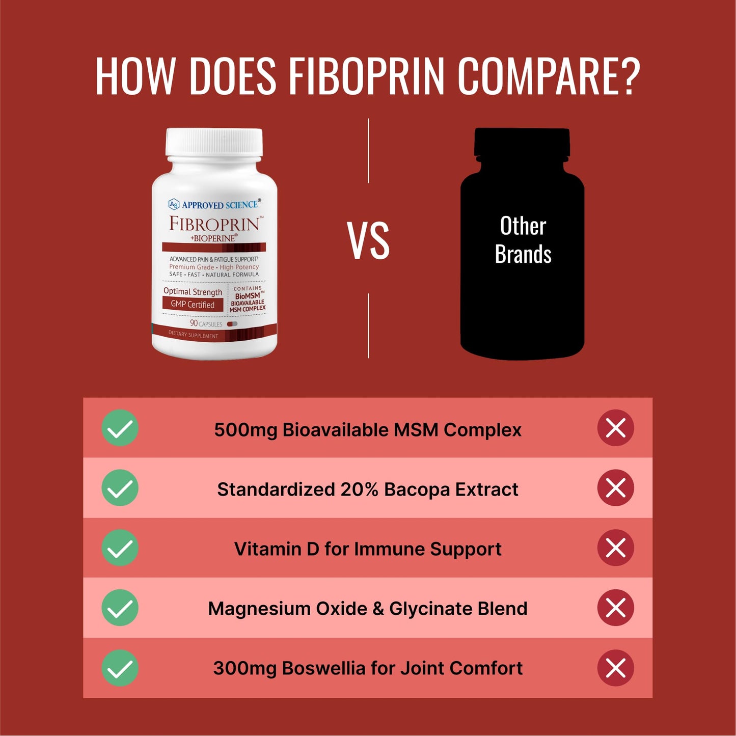 Approved Science Fibroprin 90 Capsules