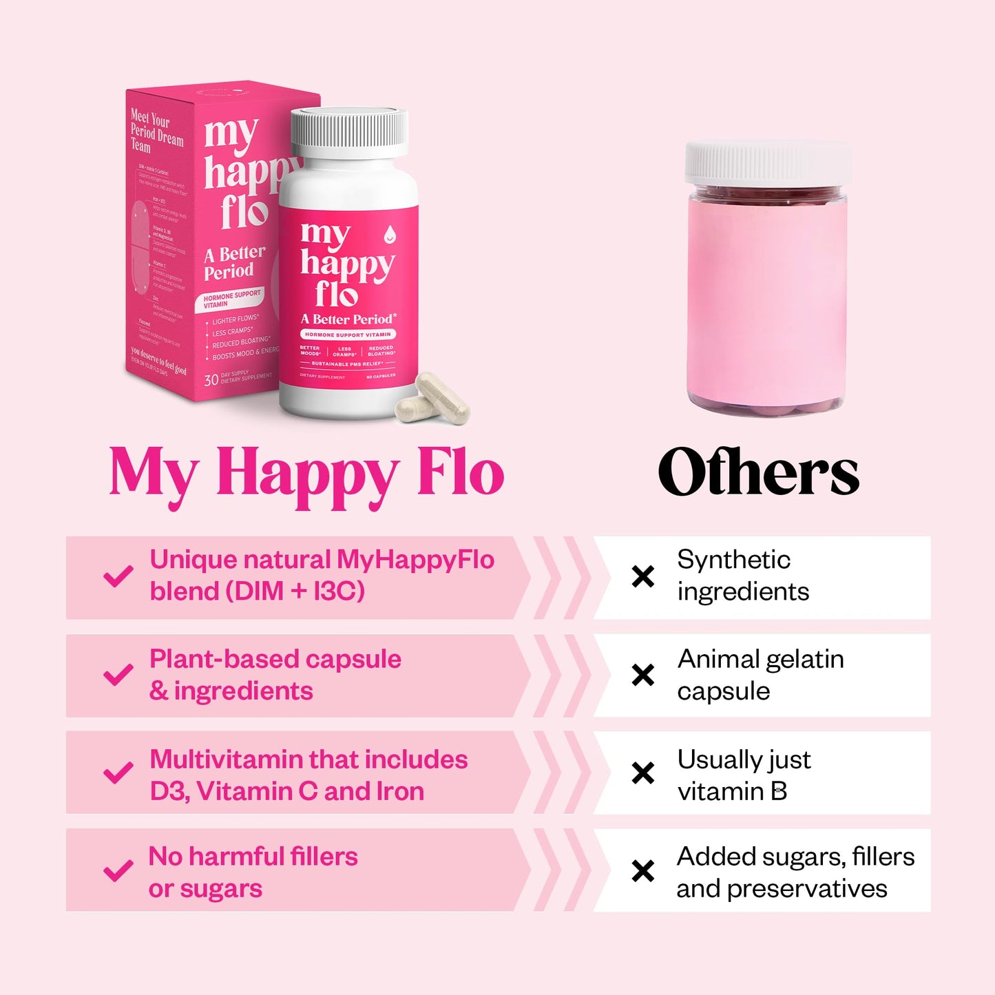 My Happy Flo Heavy Period Relief Supplement, Cramps & Bloating, 60 Capsules