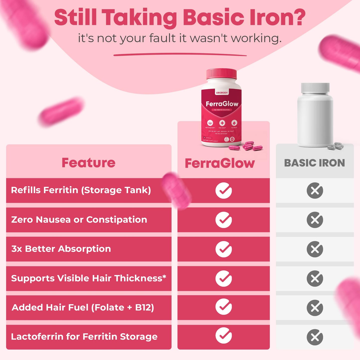Orobody FerraGlow Gentle Iron Supplement for Women 25mg Iron Bisglycinate + Lactoferrin & Vitamin C, Supports Energy, Hair & Iron Levels, Easy on Stomach, 60 Capsules