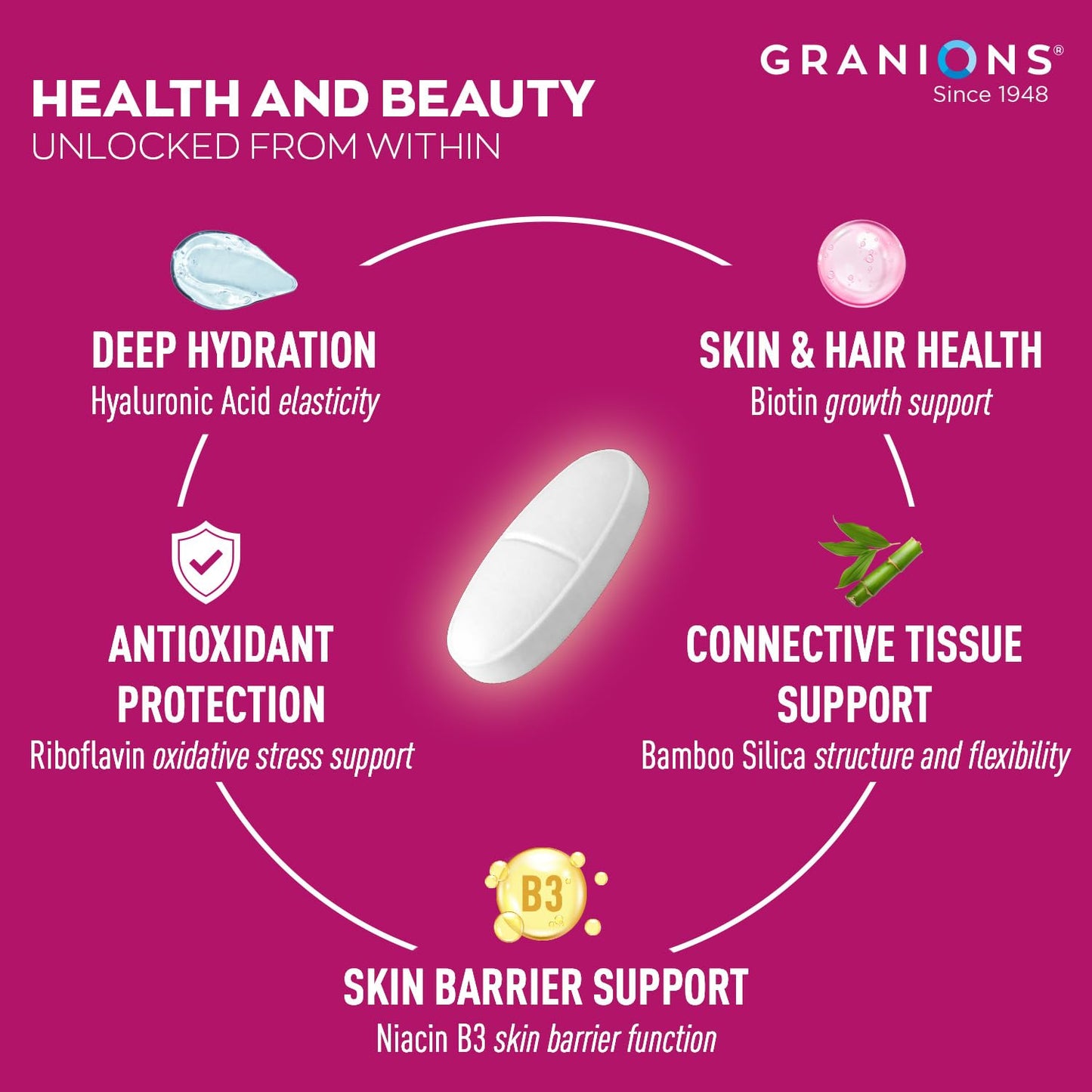 Granions Hyaluronic Acid Supplement 600mg Tablet 120 Tablets