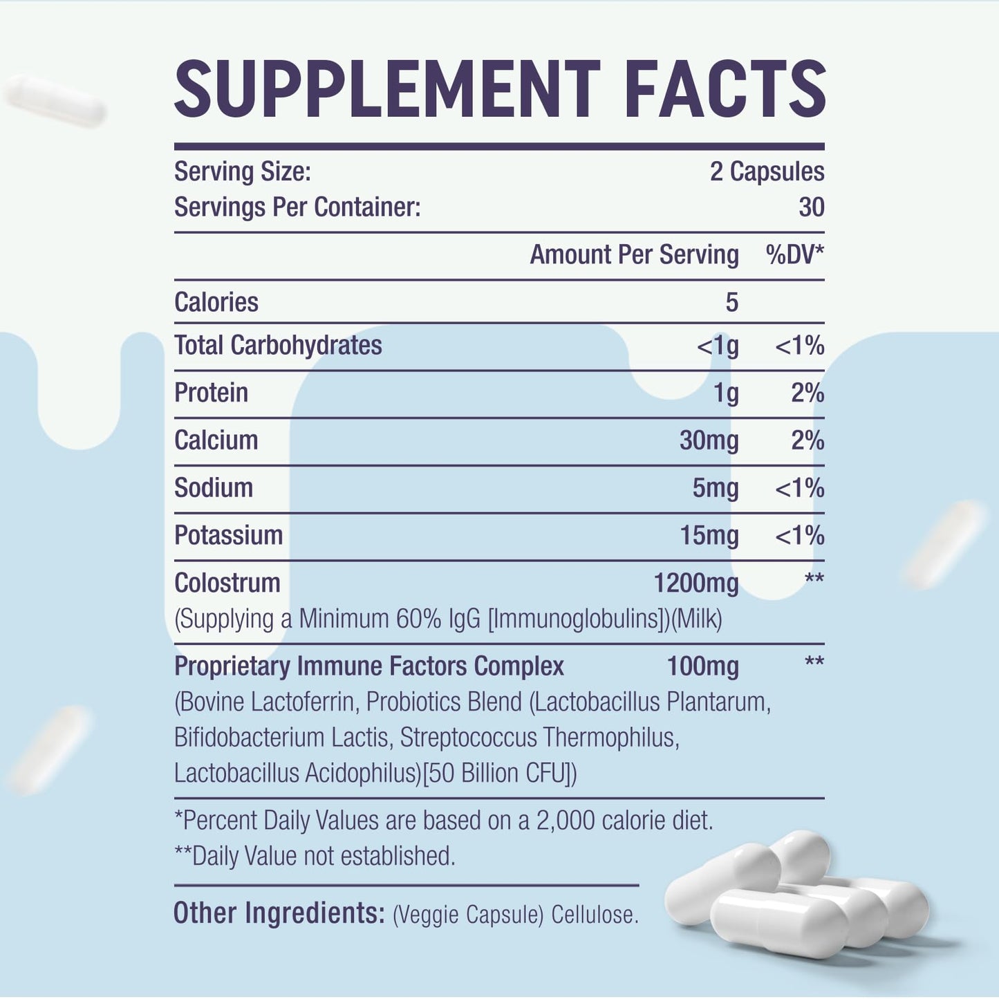 Yonrave Bovine Colostrum Capsules 1300mg (60% IgG), 120 Capsules