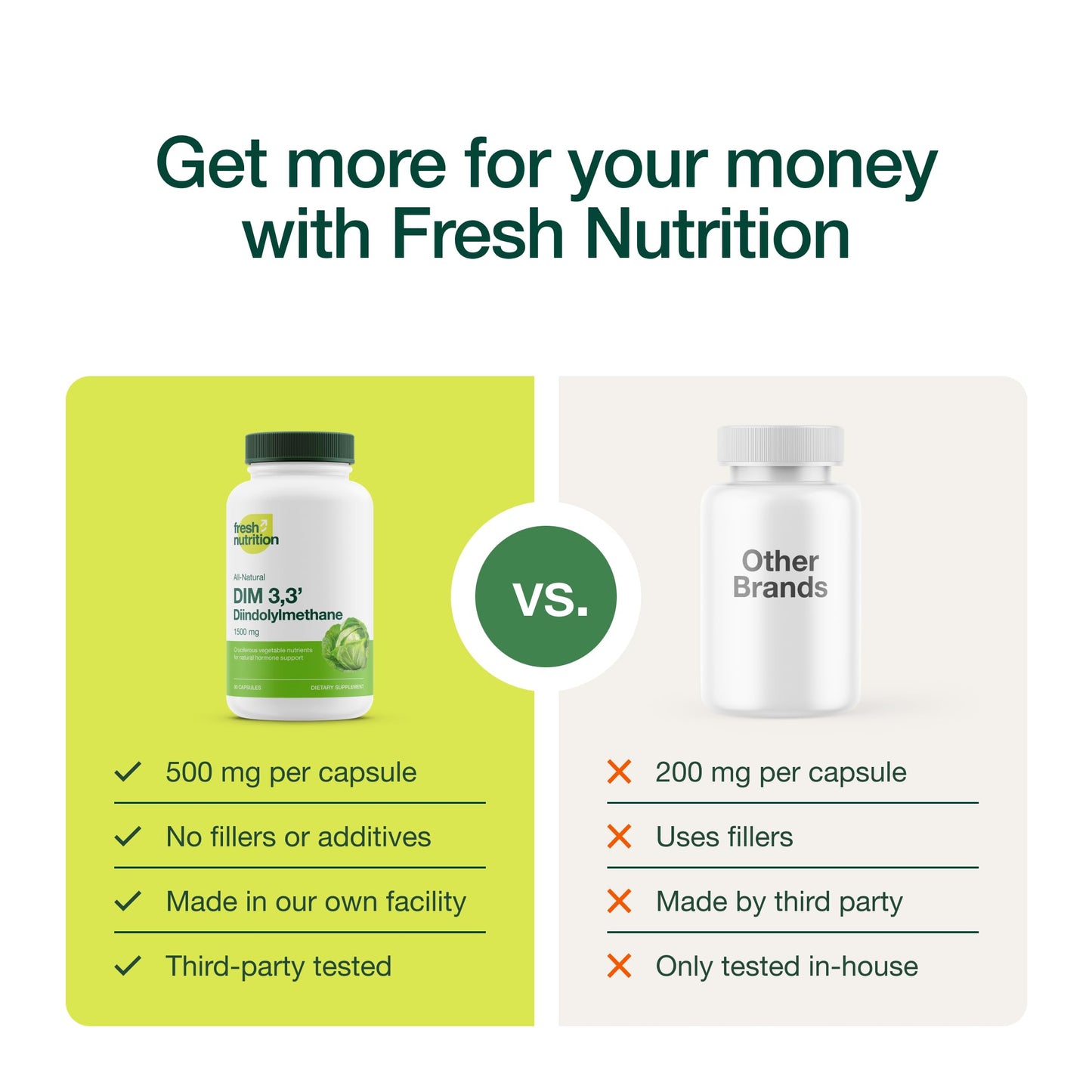 Fresh Nutrition DIM Supplement 500mg Diindolylmethane, 90 Capsules