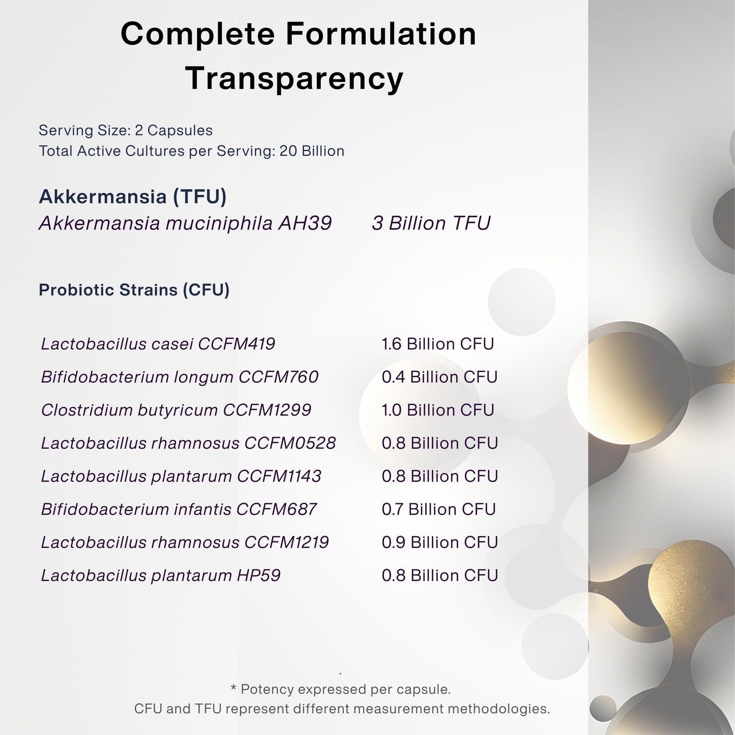 NeoAlkemy Akkermansia Probiotic Supplement, Akkermansia AH39 + 8 Targeted Strains, 20 Billion CFU with Prebiotics, Delayed-Release Capsules for Gut Barrier Support & Microbiome Balance, Vegan, 60 Capsules