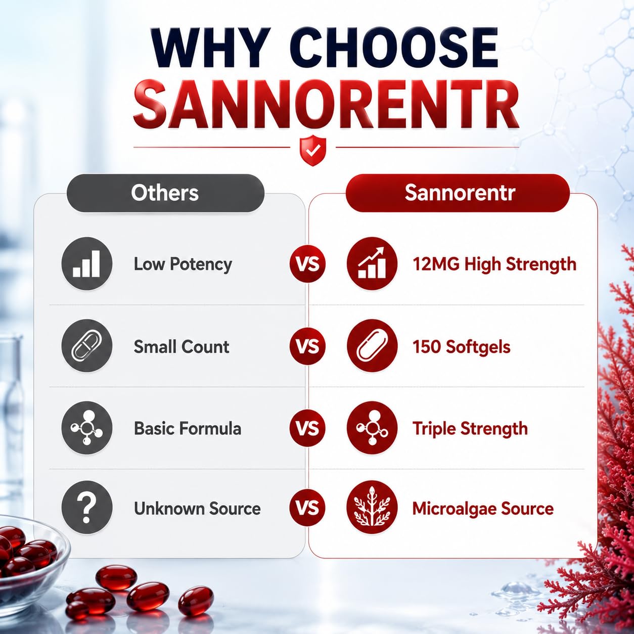 Sannorentr Astaxanthin 12MG Softgels 150 Count