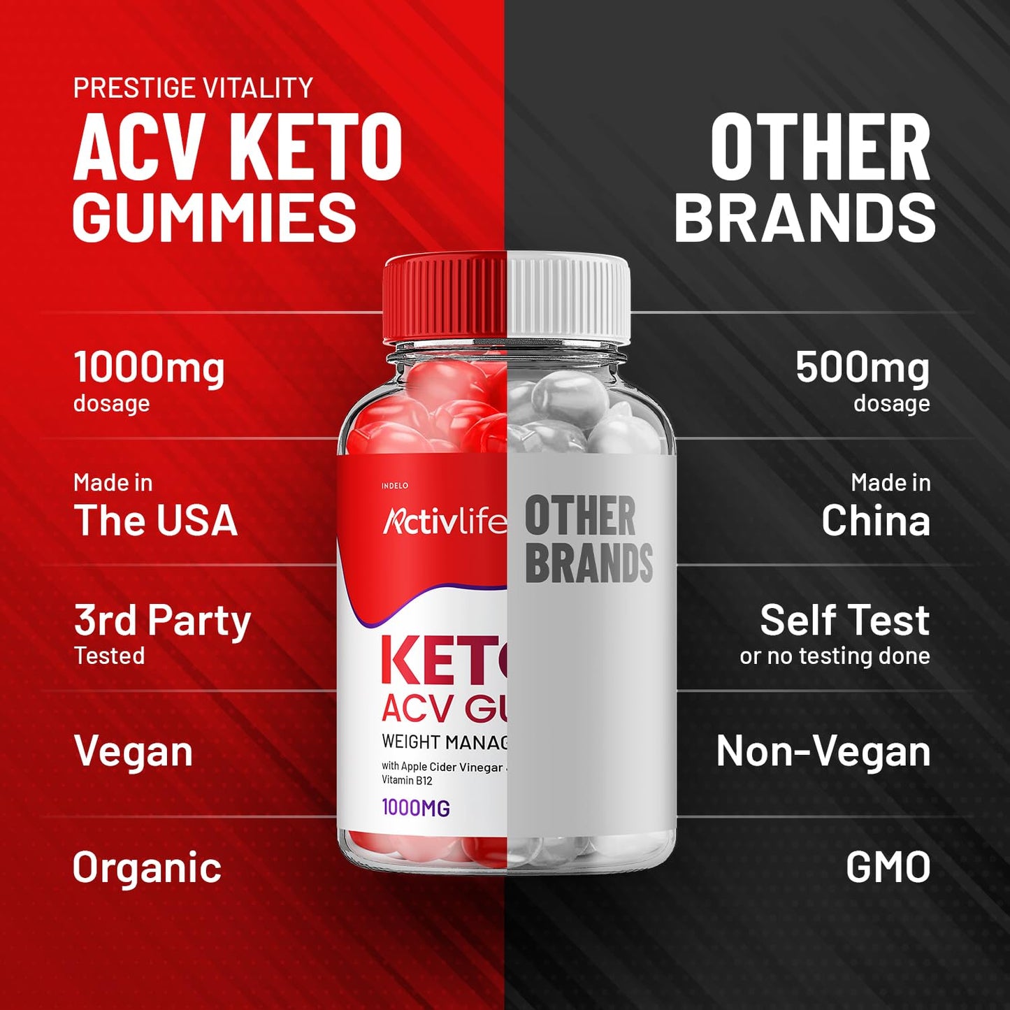 Indelo ActivLife Keto ACV Gummies 300 Gummies