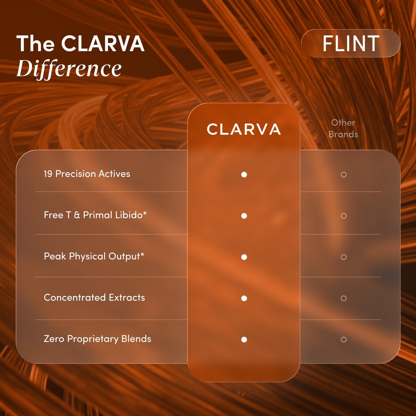CLARVA Mens Testosterone Booster & Libido Support Tablets, 60 Count