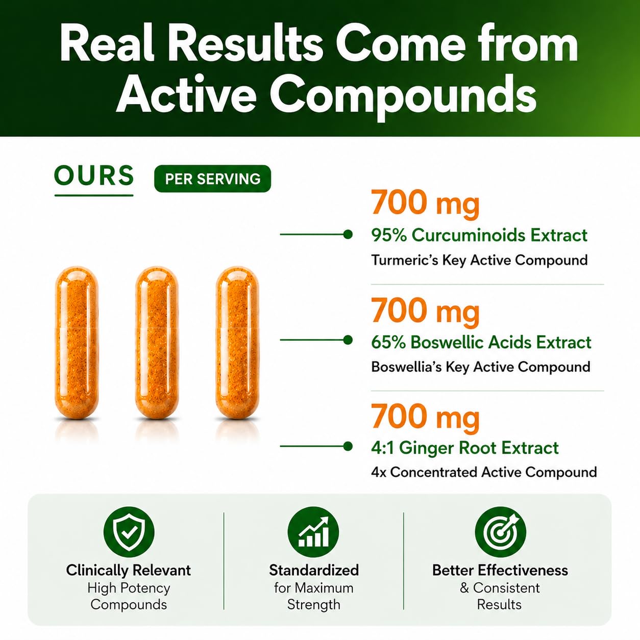 HCL Herbal Code Labs Boswellia Curcumin Ginger Extracts Supplement Capsules 90 Count