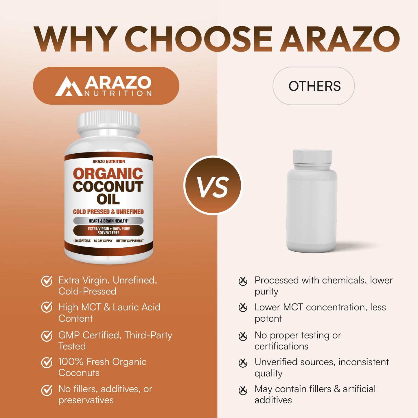 Arazo Nutrition Organic Coconut Oil 2000 mg Per Serving Soft Gel 120