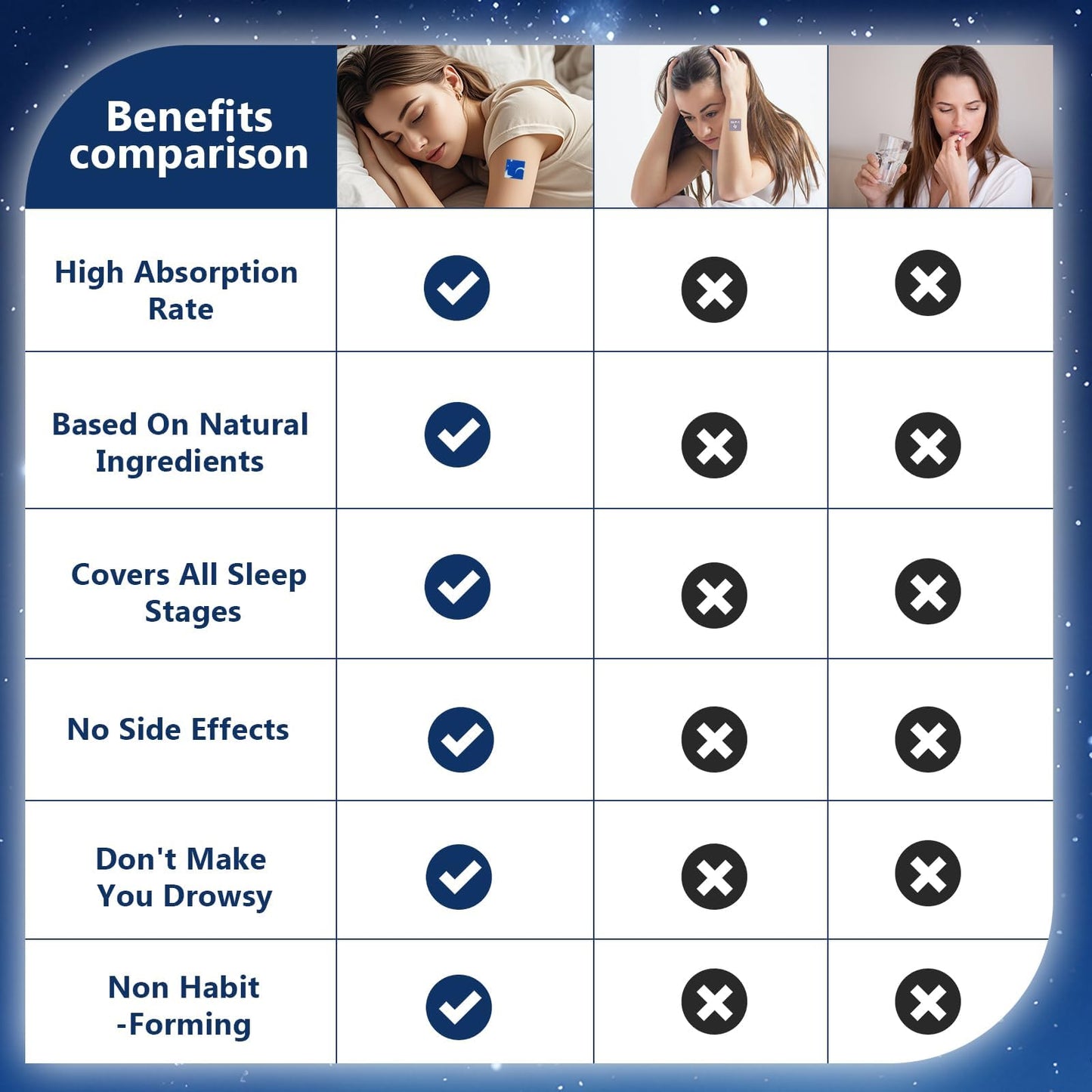 NEIOM Sleep Patches for Adults 60 Tablets