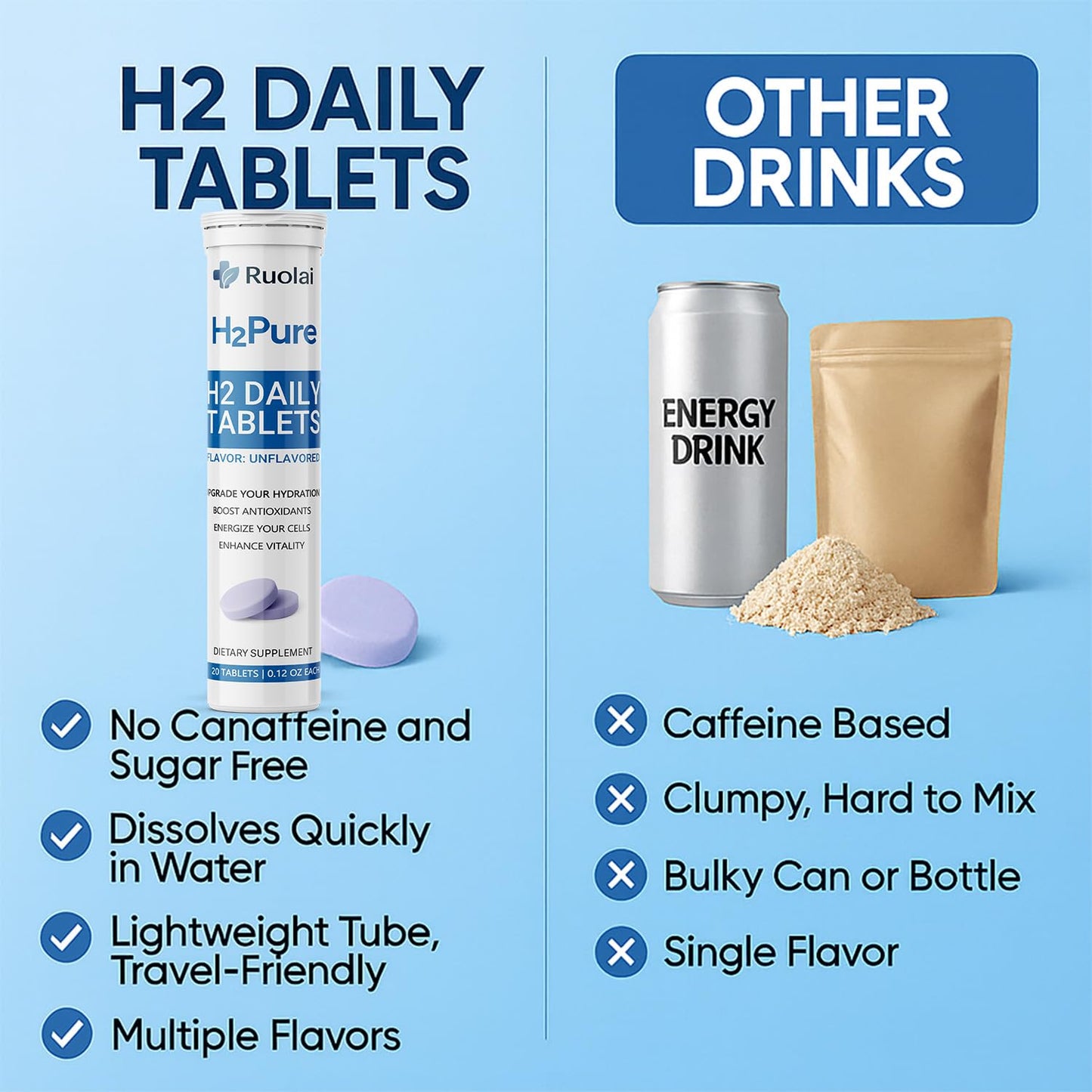 Ruolai H2pure Hydrogen Tablets, 20 Count