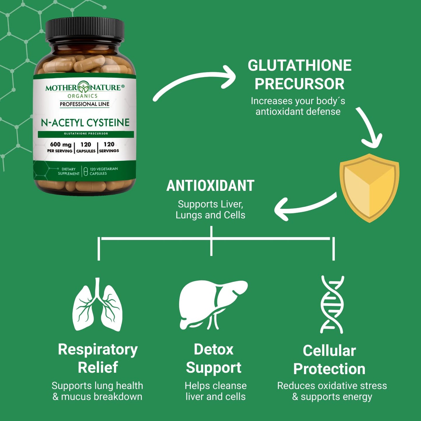 Mother Nature Organics Superfoods for Organic Living NAC 600mg N-Acetyl Cysteine Capsules, 120 Count