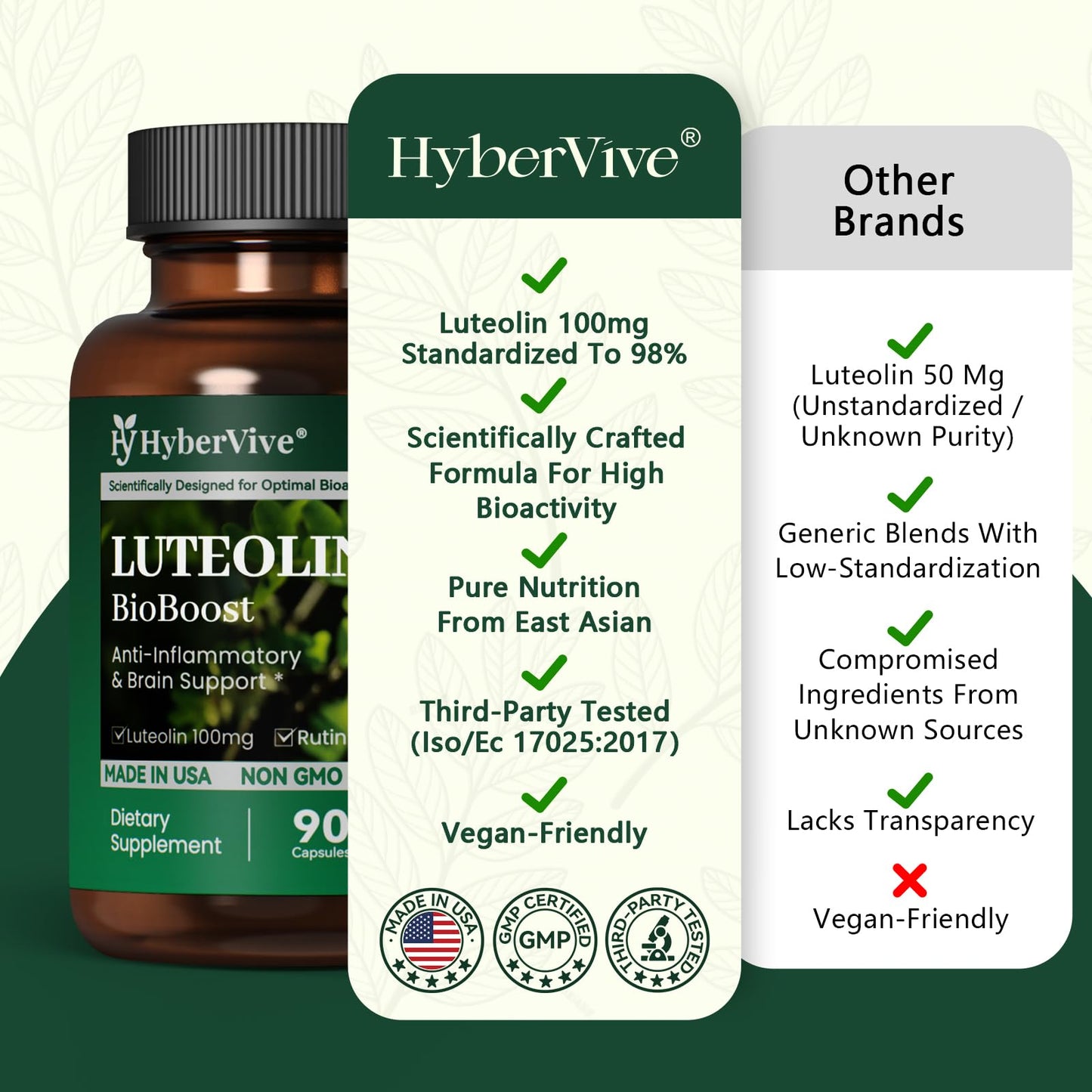 HyberVive Luteolin Supplement Capsule, 90 Count