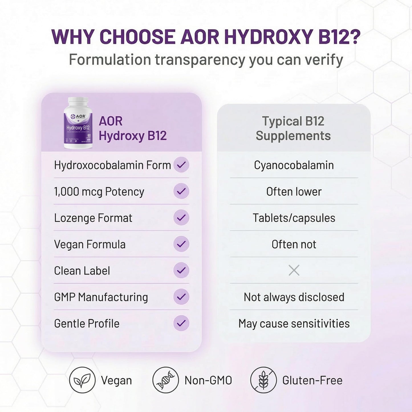 AOR Hydroxy B12 1000mcg Lozenges, 60 Count