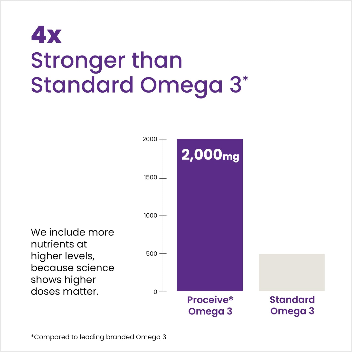 Proceive Prenatal Omega 3 Fish Oil, DHA & EPA, for Women, 60 Capsules
