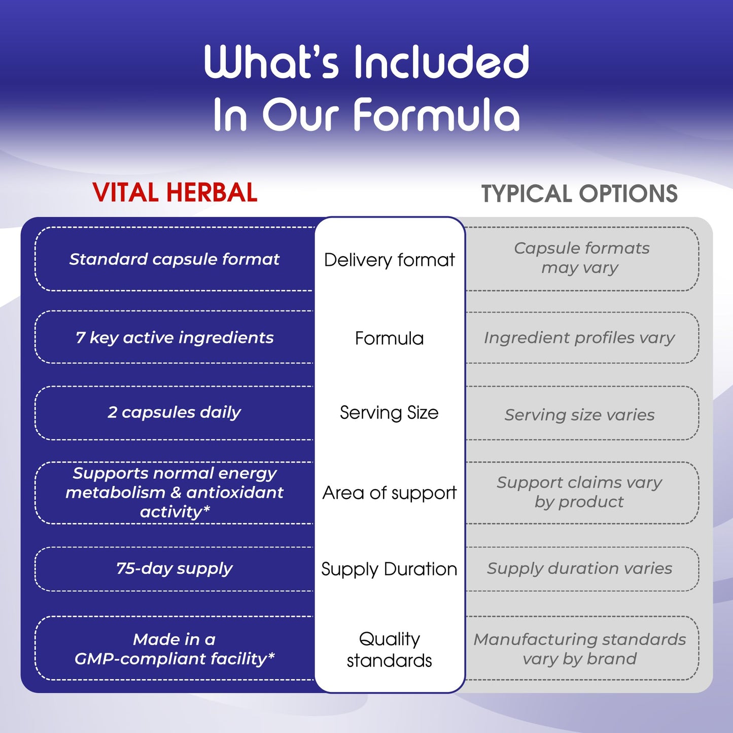 VITAL HERBAL Liposomal Alpha Lipoic Acid with Biotin and Vitamin C Capsule, 150 Count