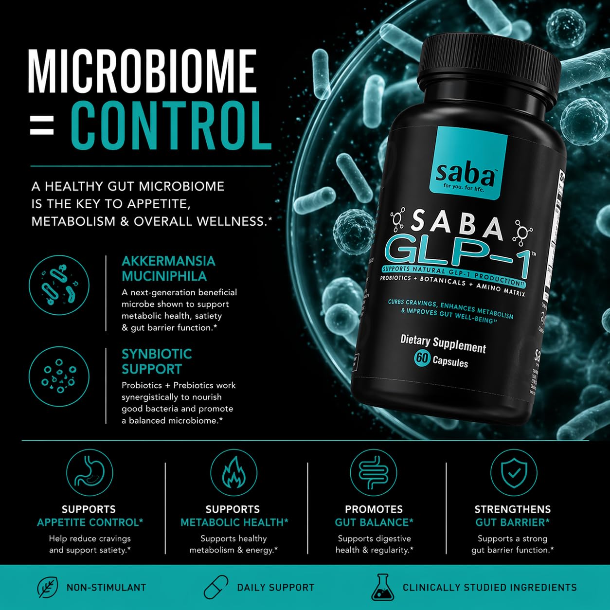Saba GLP-1™ Support Supplement – Natural Appetite Control & Cravings Support with Akkermansia Probiotic + Berberine Synbiotic | Gut Health & Metabolism Support | Non-Stimulant Capsule 60 Count