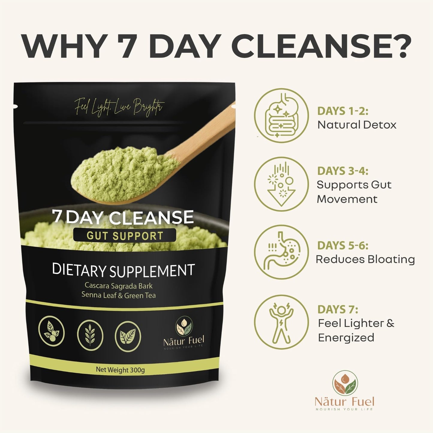 Generic Nätur Fuel 7 Day Cleanse Natural Digestive Cleanse Supplement - Vanilla Flavor - 100% Organic Fiber for Gut Support & Cleanse, Cascara Sagrada and Senna Leaf Powder, 10.6 oz