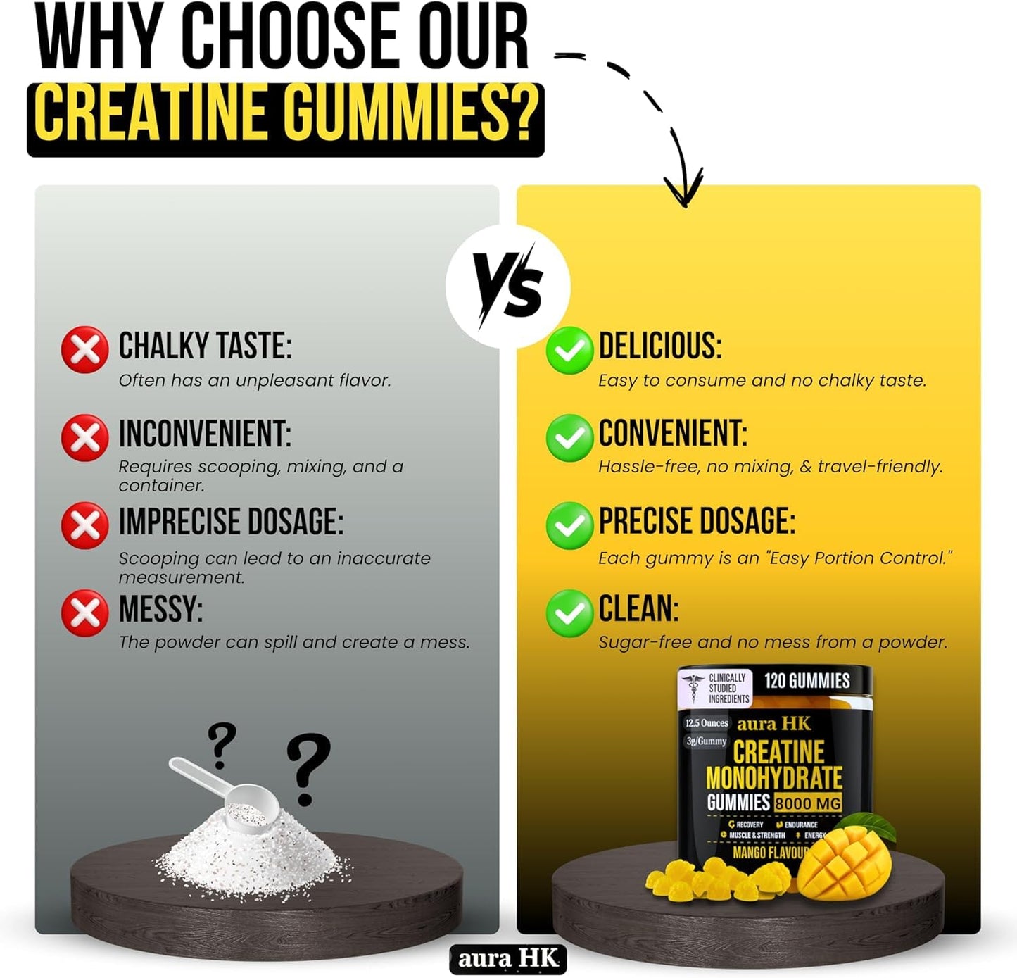 Aura HK Sugar Free Creatine Monohydrate Gummies Mango Flavour, 120 Gummies