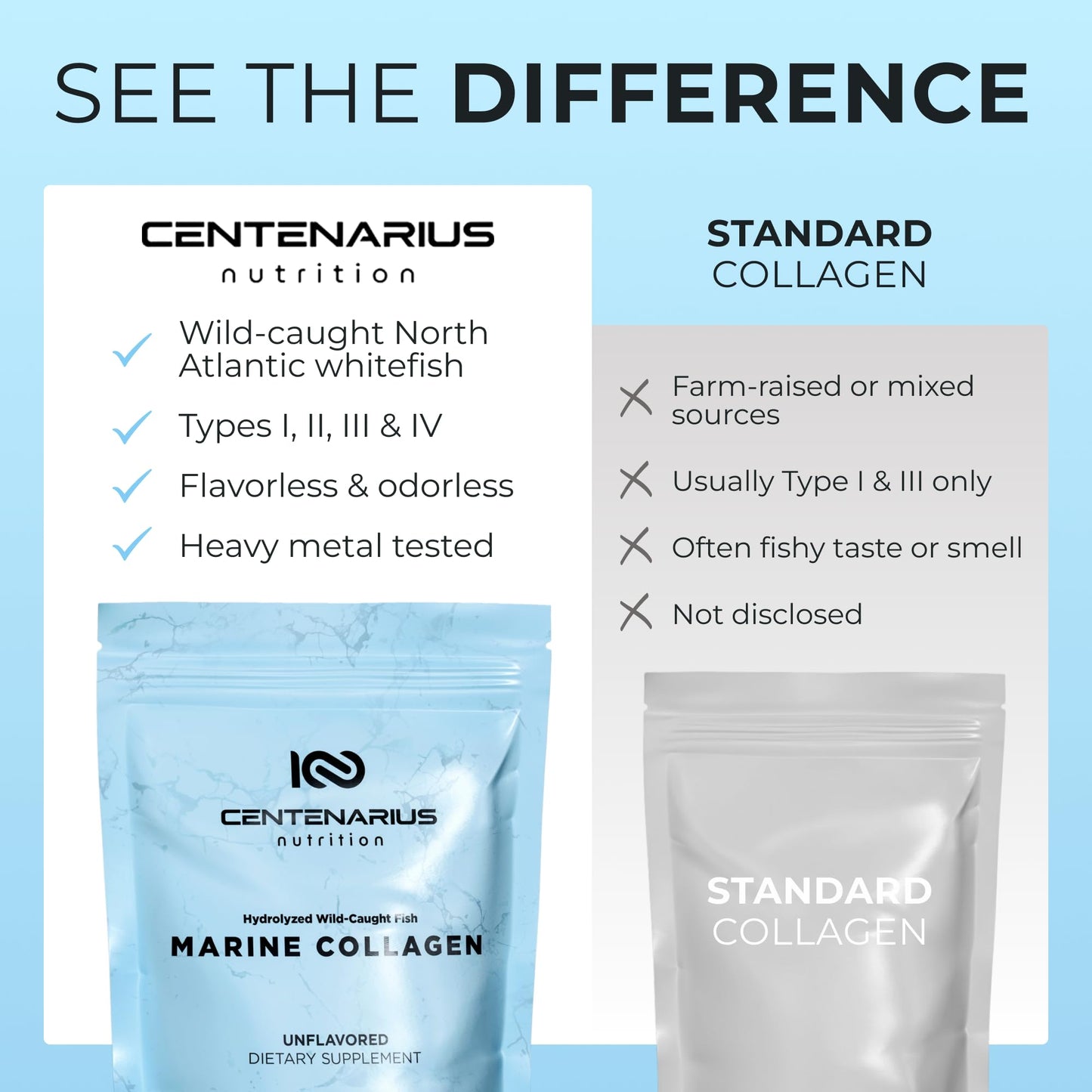 Centenarius Nutrition Marine Collagen Peptides Powder 10.6 Ounce