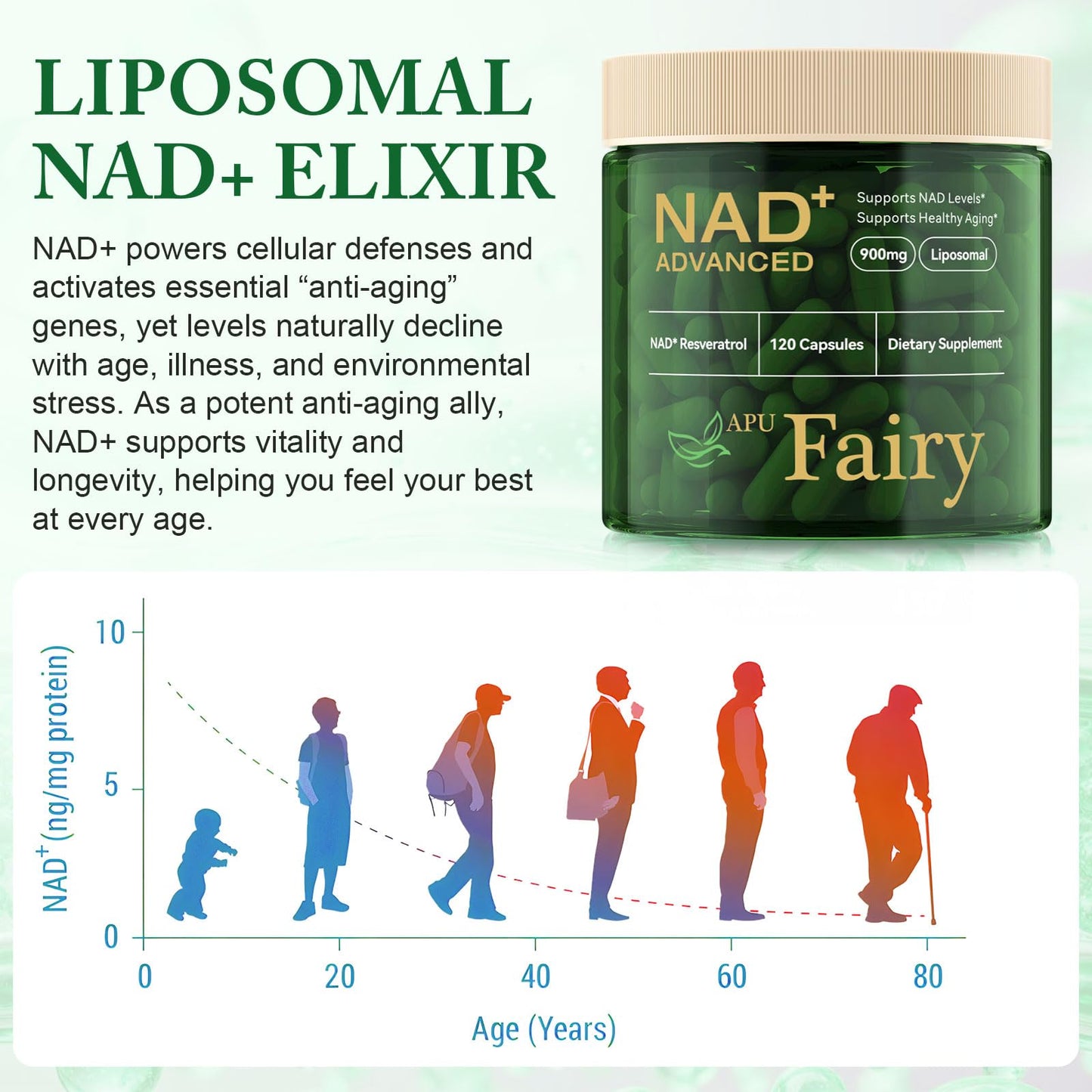 APU.FAIRY NAD Supplement 120 Capsules