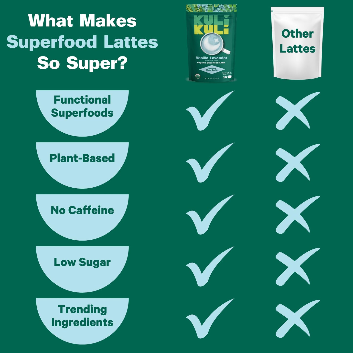 Kuli Kuli Vanilla Lavender Superfood Latte Magnesium Powder 2.67 oz