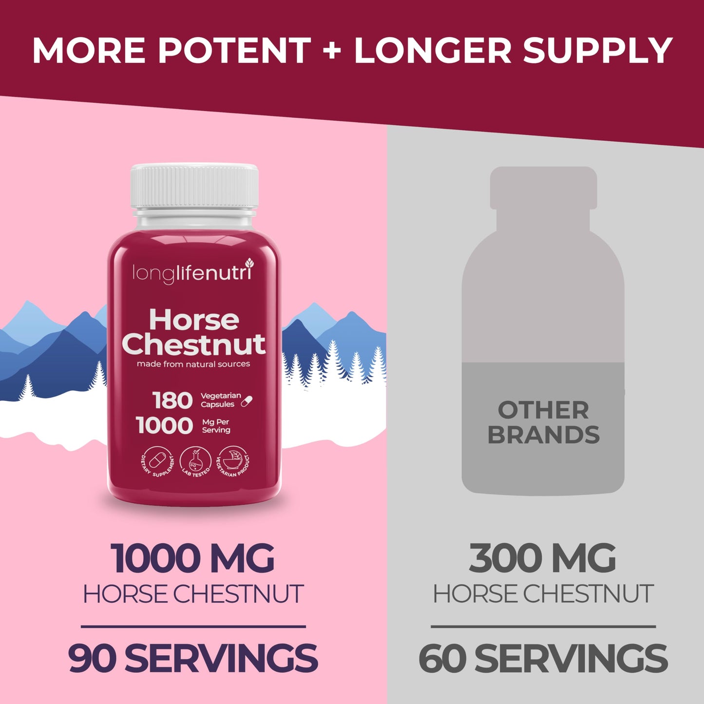 LongLifeNutri Horse Chestnut Extract 500mg Capsules, 180 Count