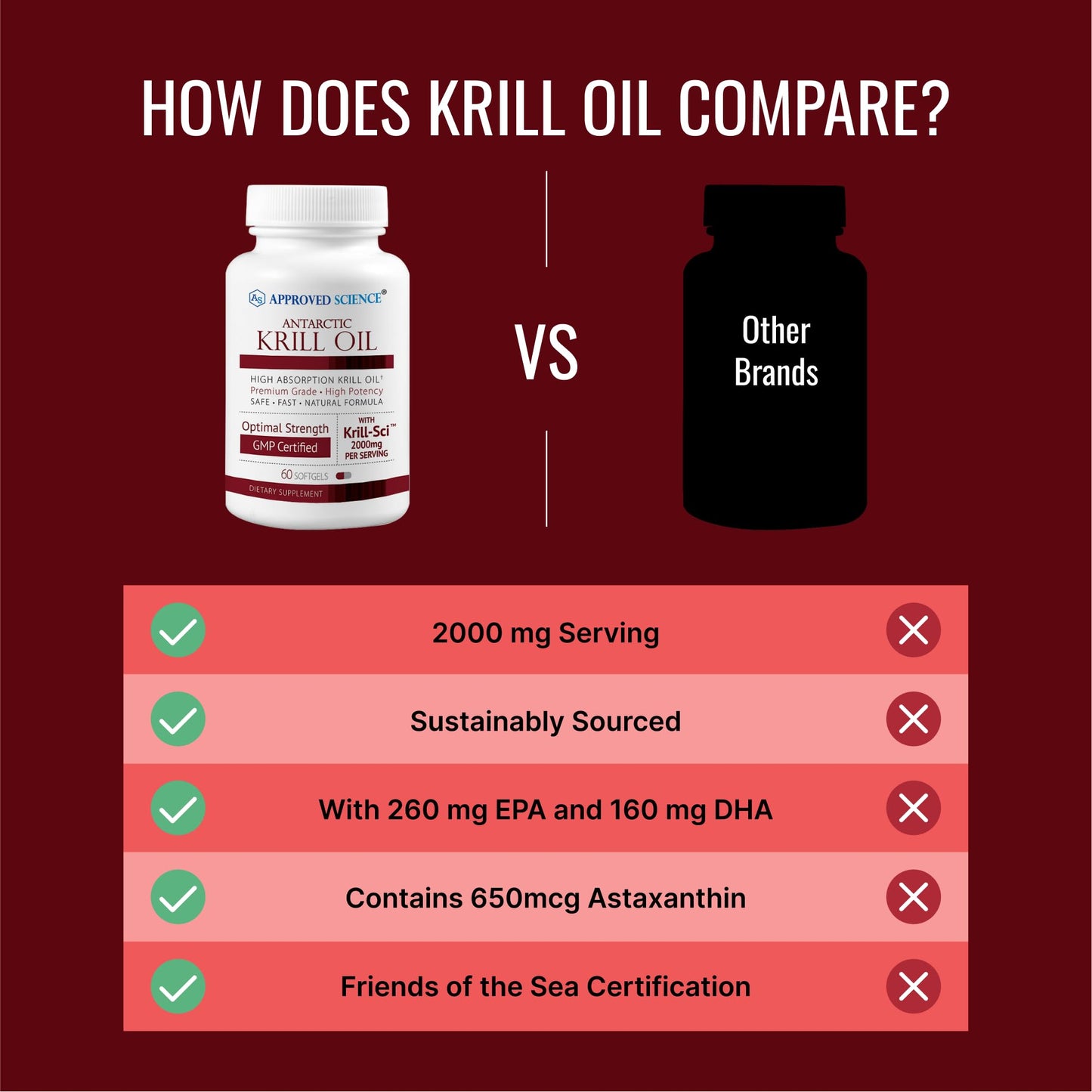 Approved Science Krill Oil Softgels 60