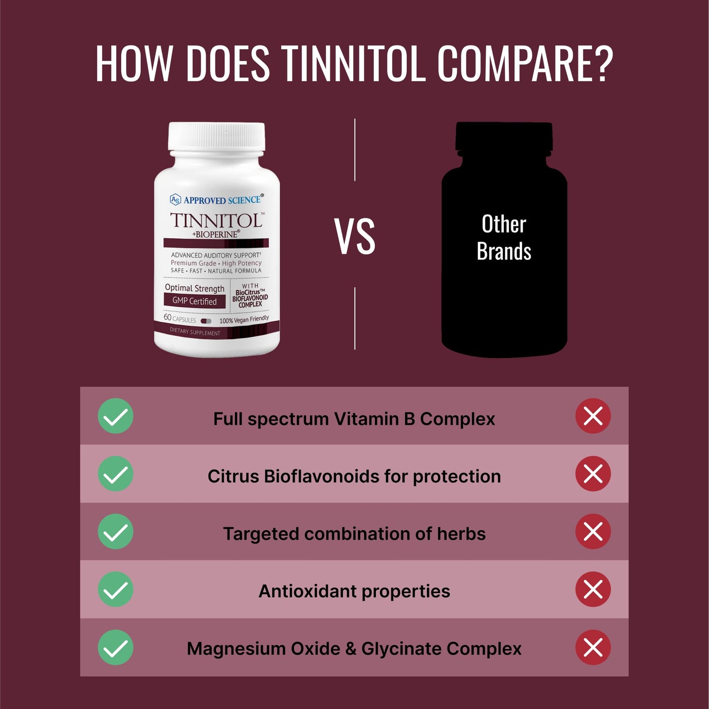 Approved Science Tinnitol Tinnitus Support Supplement - Ease Ringing in the Ears - Boost Inner Ear Health Capsule 60 Count