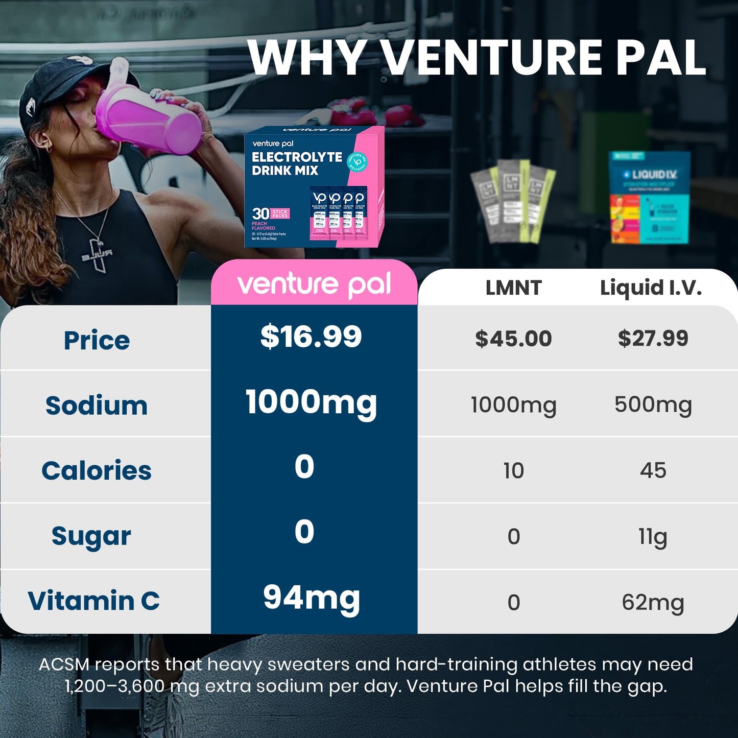 Venture Pal High Sodium Sugar-Free Electrolytes Powder Packets, 180