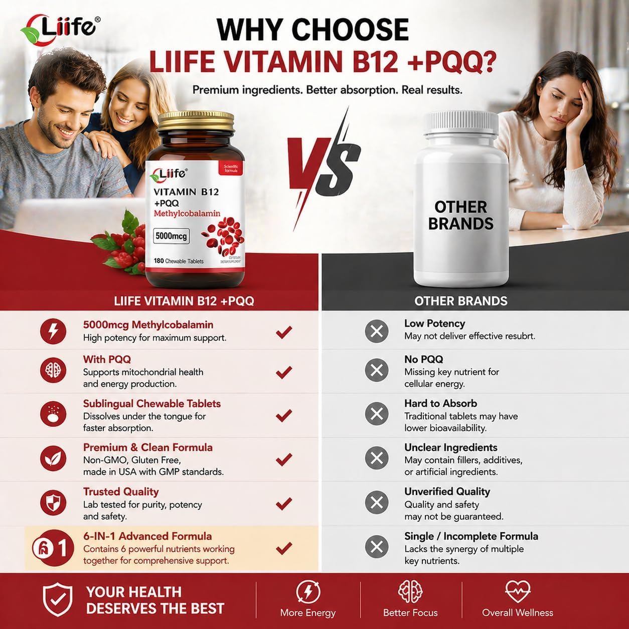 LIIFE Methylcobalamin (PQQ + Active B12) 5000 mcg Softgel 540