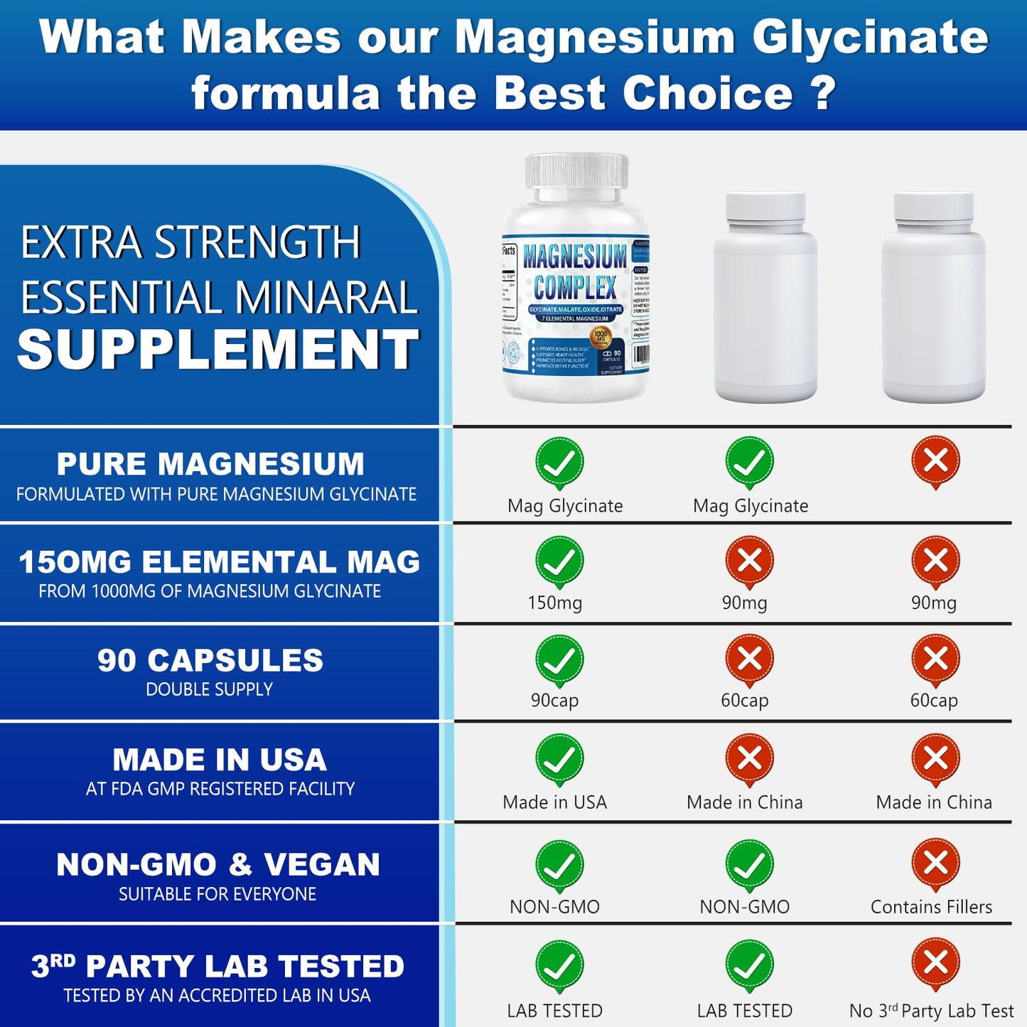 CURIPLAYA Magnesium Complex 7 Forms Capsule, 90 Capsules