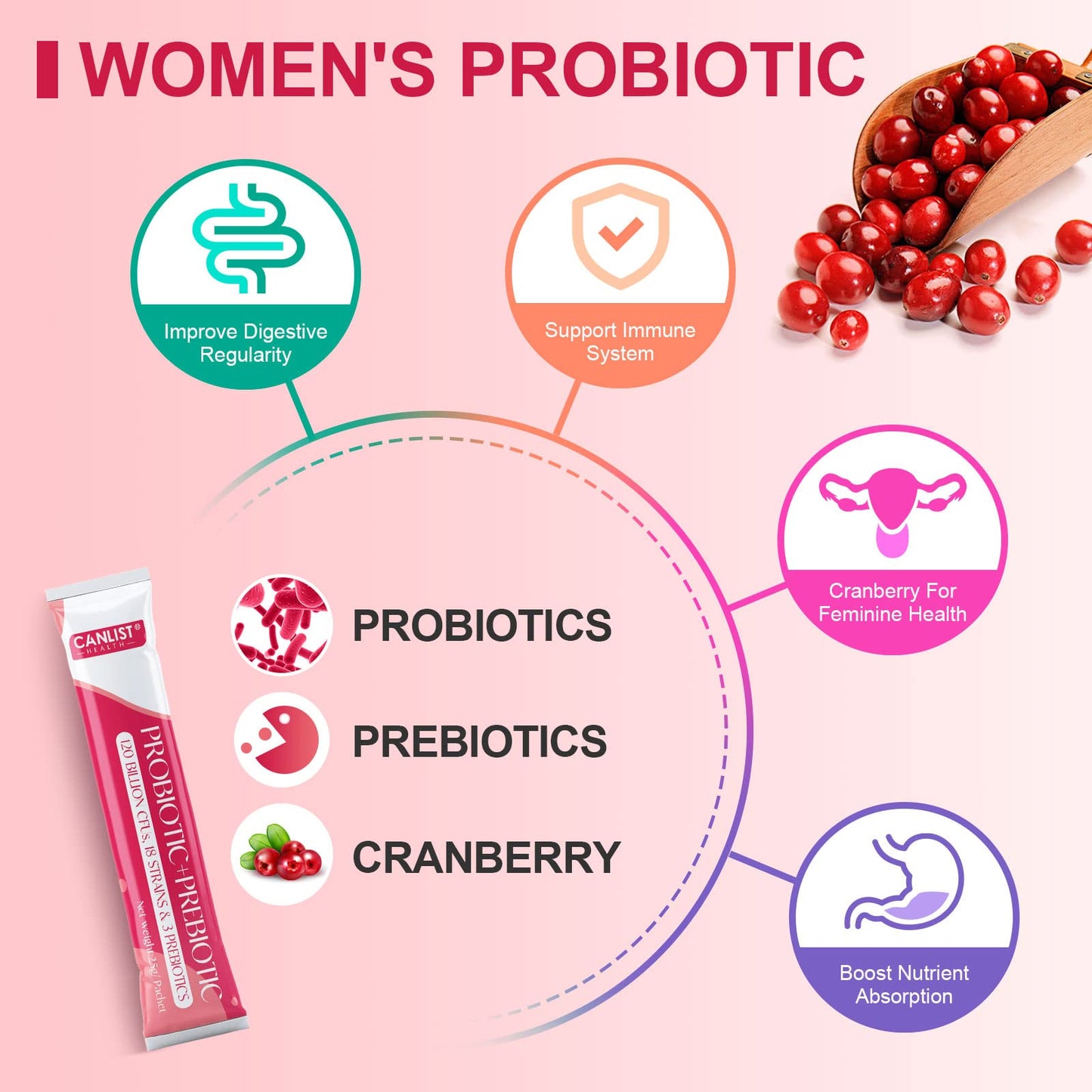 CANLIST Women's Probiotic Powder 40 Packets