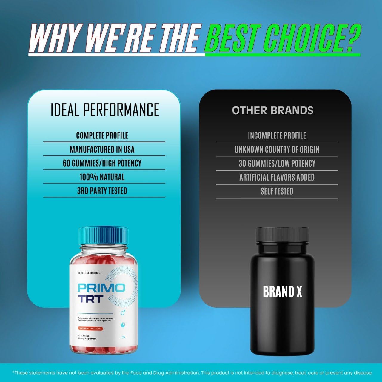 IDEAL PERFORMANCE Primo TRT Gummies 180 Gummies