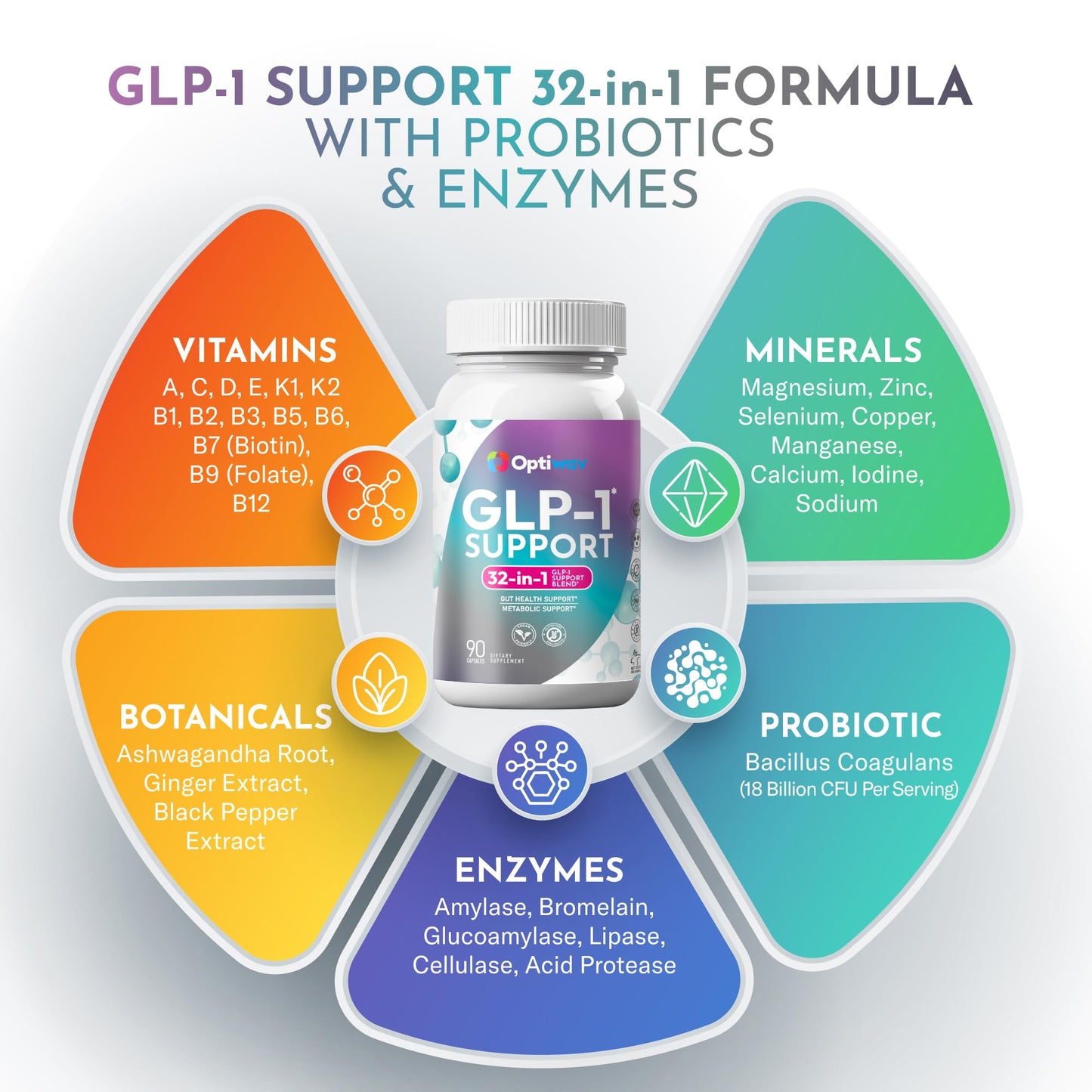 Optiwav GLP-1 Support Supplement for Weight Loss Capsule 90 Count