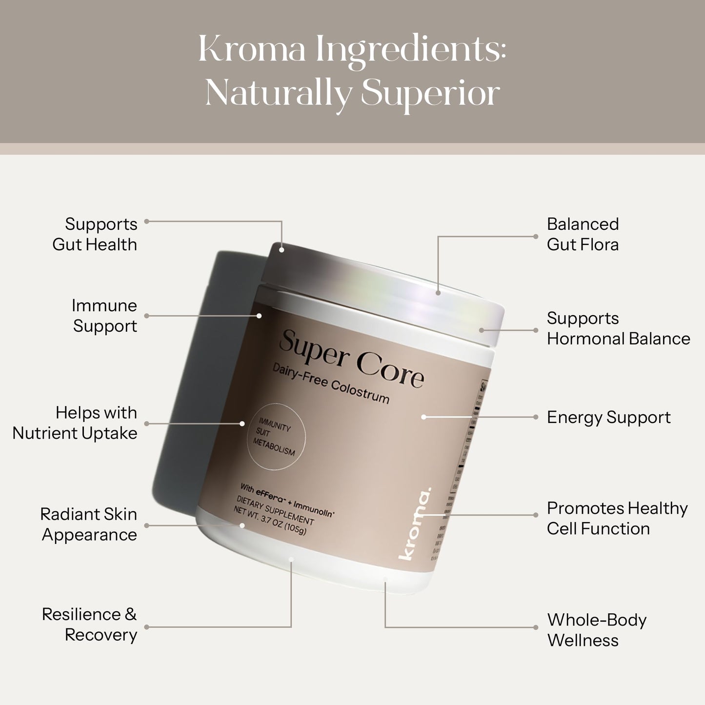 KROMA Super Core 30-SV Colostrum Powder 7.8 oz