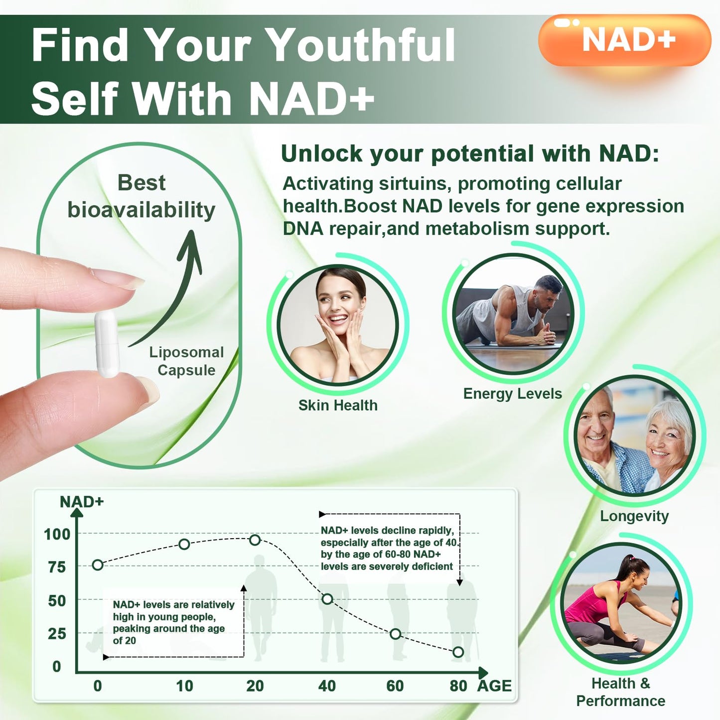 Cohbskj NMNH NAD Nicotinamide Riboside Resveratrol Liposomal NAD+ Resveratrol 60 Capsules