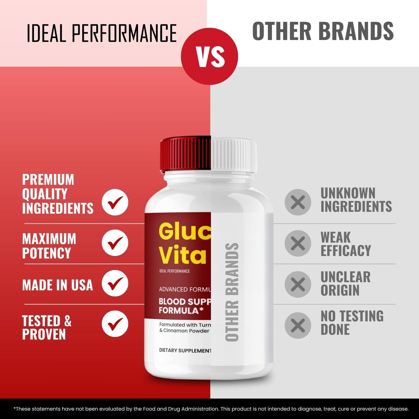 IDEAL PERFORMANCE Gluco Vita Capsules 300