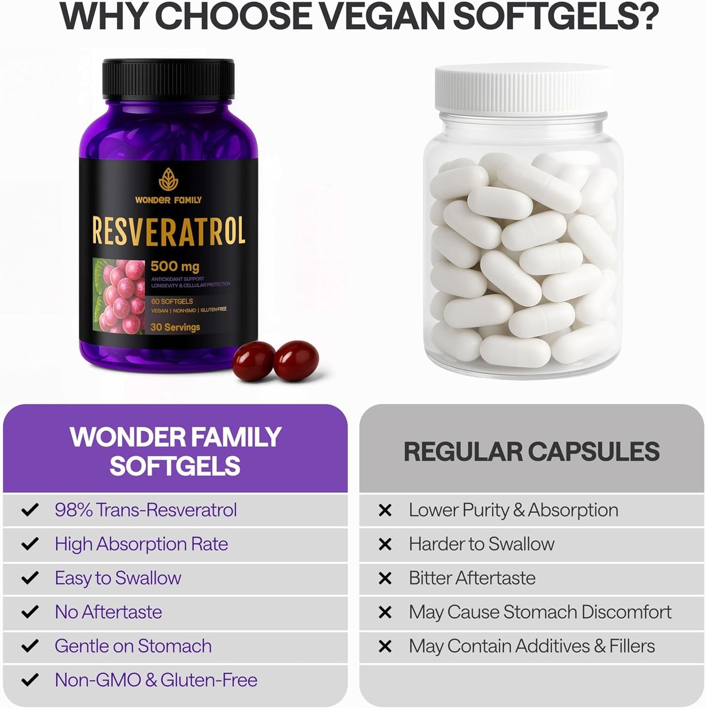 WONDER FAMILY Resveratrol Supplement 500mg – 98% Trans Resveratrol Organic Complex – NAD Resveratrol Antioxidants & Anti Aging Supplement Softgel 60 Count