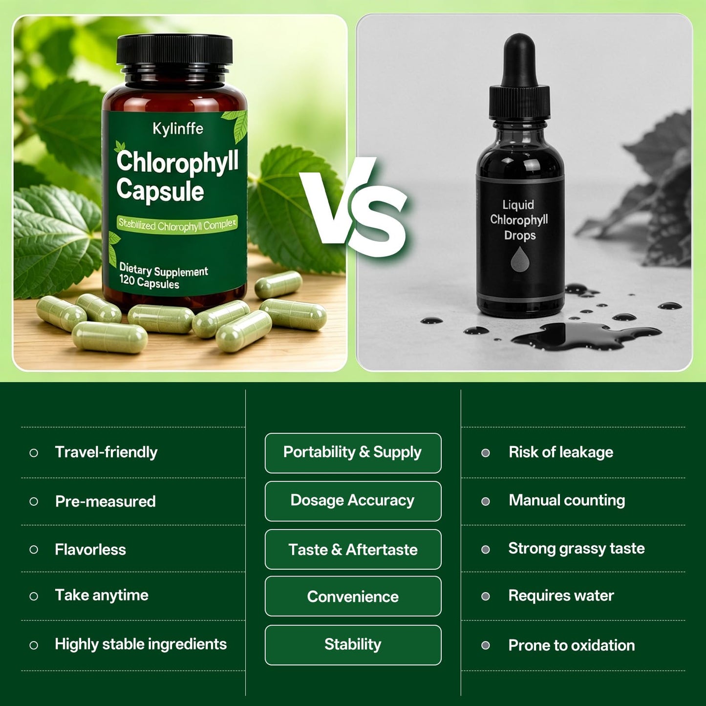 Oopeatol Chlorophyll Capsules 350mg Sodium Copper Chlorophyllin, 120 Capsules