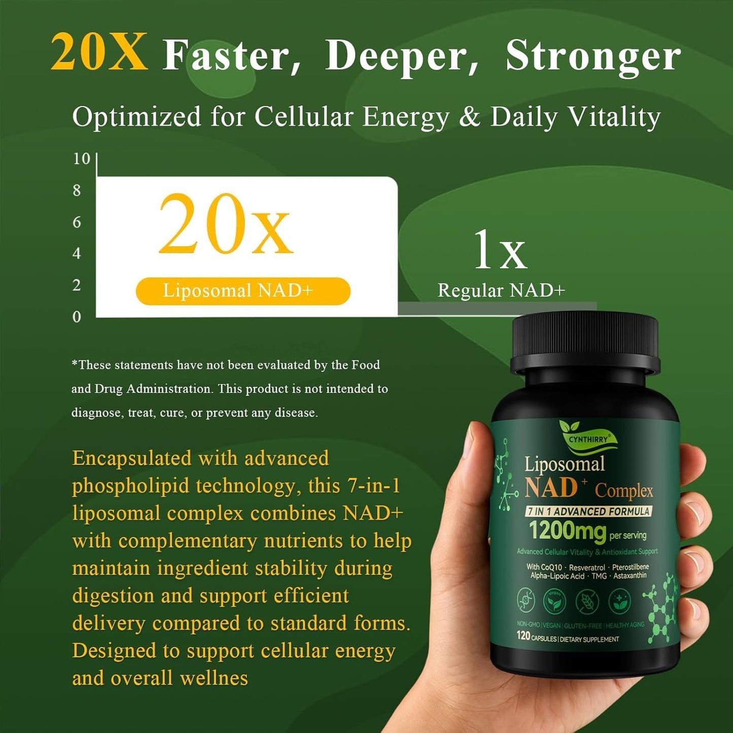 Cynthirry Liposomal NAD+ Supplement 1200mg 7-in-1 NR NMN Replacement with Resveratrol CoQ10 Capsule 120 Count