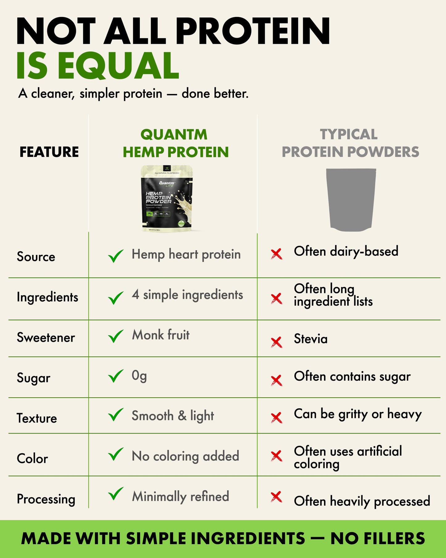 QUANTM LIFE Vanilla Hemp Protein Powder, 17 Servings