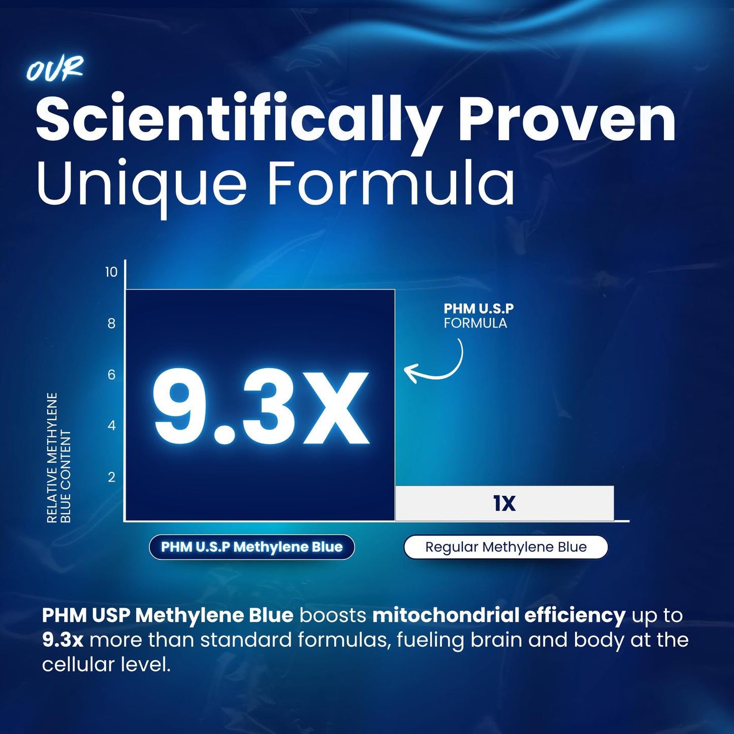 PURE HEALTH MAX Supreme Methylene Blue Capsules 30 Capsules