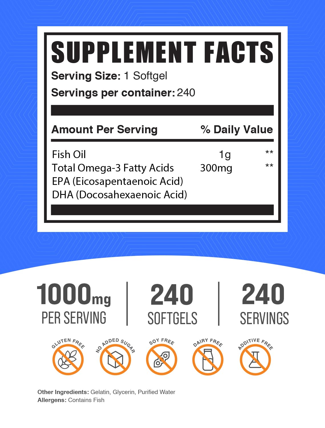 BulkSupplements CLA 2000mg Softgels + Fish Oil 1000mg Softgels Bundle, 540 Softgels