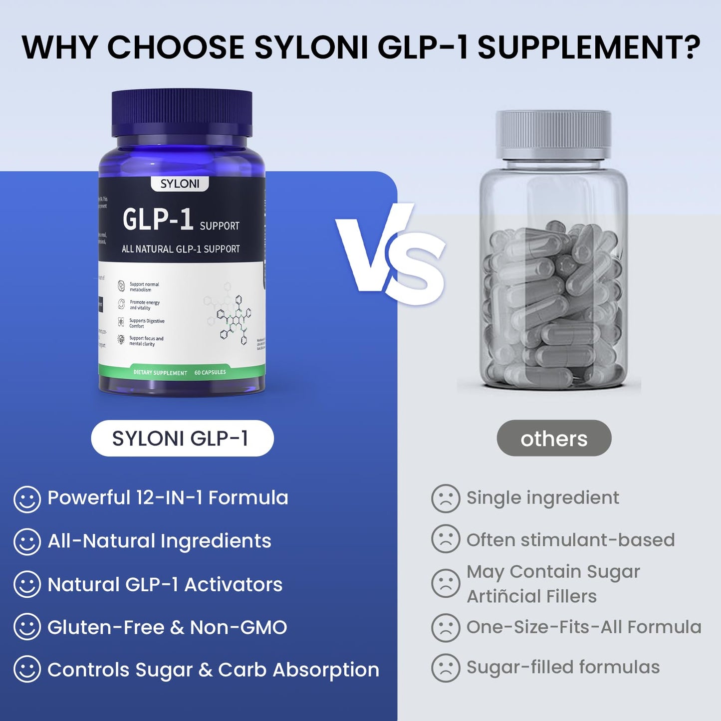 Syloni GLP-1 Supplement Capsule, 60 Count – Weight Management & Metabolism Support
