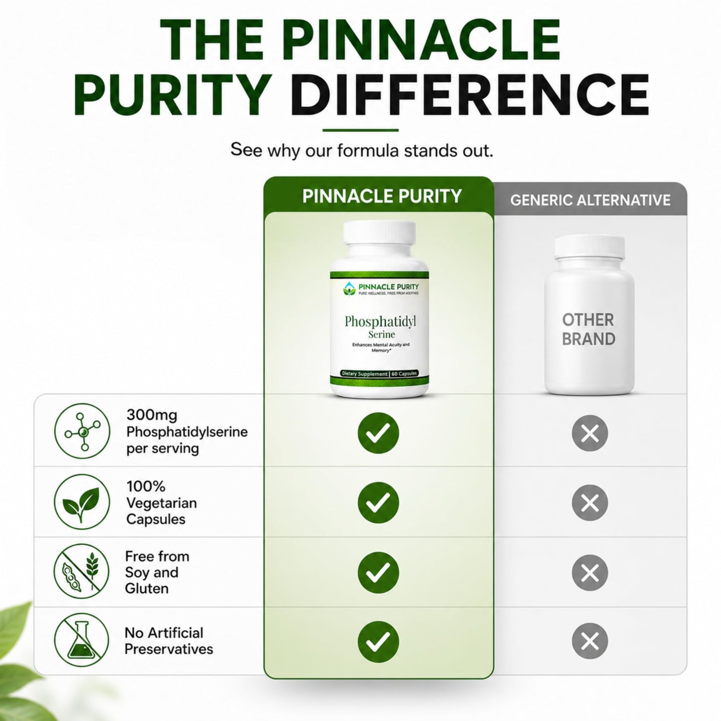 Pinnacle Purity Phosphatidylserine 70mg Veggie Capsule, 60 Count