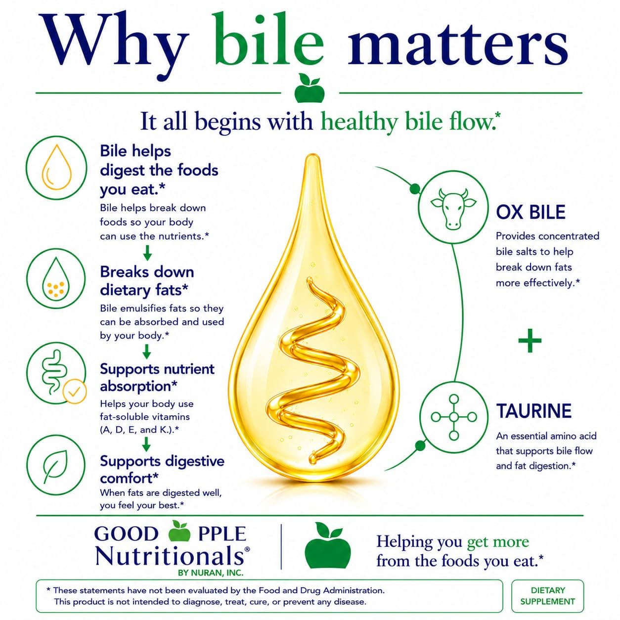 GOODAPPLE NUTRITIONALS Bile Salts Booster Capsules 180